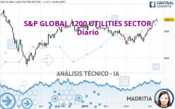 S&P GLOBAL 1200 UTILITIES SECTOR - Diario