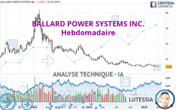 BALLARD POWER SYSTEMS INC. - Weekly