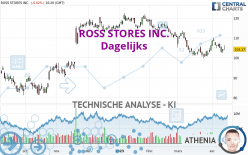 ROSS STORES INC. - Giornaliero