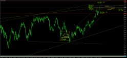 BRENT CRUDE OIL - Journalier