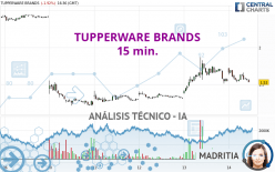 TUPPERWARE BRANDS - 15 min.