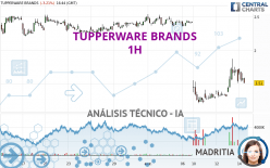 TUPPERWARE BRANDS - 1H