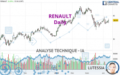 RENAULT - Giornaliero