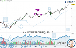 TF1 - Daily