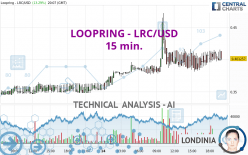 LOOPRING - LRC/USD - 15 min.