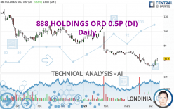 888 HOLDINGS ORD 0.5P (DI) - Daily