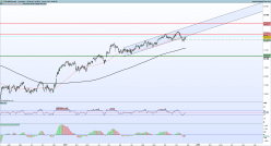 FTSE MIB40 INDEX - Journalier