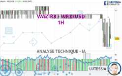 WAZIRX - WRX/USD - 1 Std.