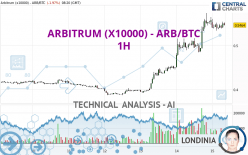 ARBITRUM (X10000) - ARB/BTC - 1H