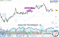 ARKEMA - Daily