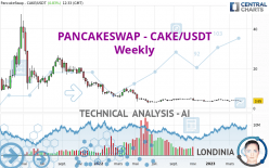 PANCAKESWAP - CAKE/USDT - Weekly
