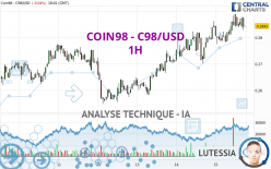 COIN98 - C98/USD - 1H