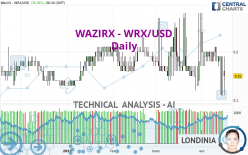 WAZIRX - WRX/USD - Daily