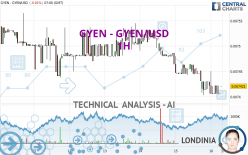 GYEN - GYEN/USD - 1H
