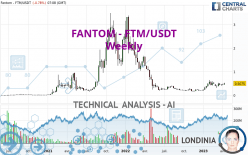 FANTOM - FTM/USDT - Weekly