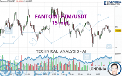 FANTOM - FTM/USDT - 15 min.