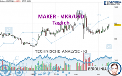 MAKER - MKR/USD - Täglich