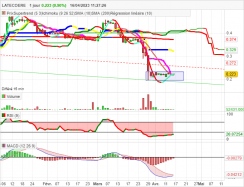 LATECOERE - Diario