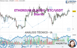 ETHEREUM CLASSIC - ETC/USDT - Diario