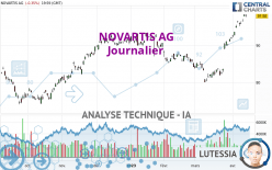 NOVARTIS AG - Journalier