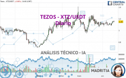 TEZOS - XTZ/USDT - Diario