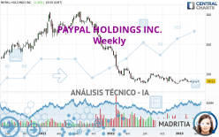 PAYPAL HOLDINGS INC. - Semanal