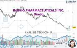 INOVIO PHARMACEUTICALS INC. - Daily