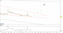 AKERS BIOSCIENCES INC. - Journalier