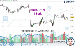 NOK/PLN - 1 Std.