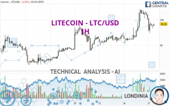 LITECOIN - LTC/USD - 1H