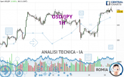 USD/JPY - 1H