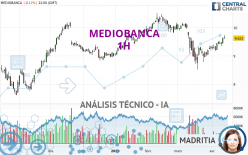 MEDIOBANCA - 1H