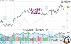 AB INBEV - Diario