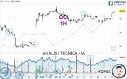 OCI - 1 Std.