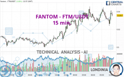 FANTOM - FTM/USDT - 15 min.