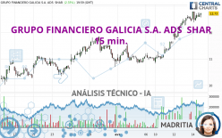 GRUPO FINANCIERO GALICIA S.A. ADS  SHAR - 15 min.