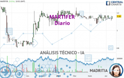 MARTIFER - Diario