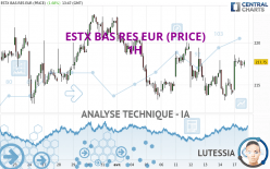 ESTX BAS RES EUR (PRICE) - 1H