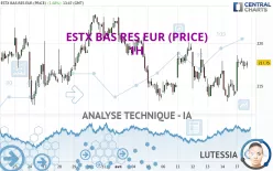 ESTX BAS RES EUR (PRICE) - 1H