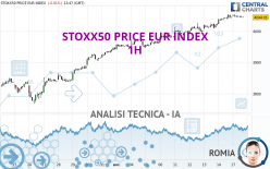 STOXX50 PRICE EUR INDEX - 1H