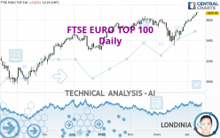 FTSE EURO TOP 100 - Daily