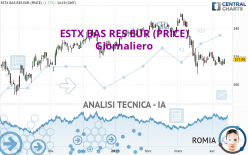 ESTX BAS RES EUR (PRICE) - Giornaliero