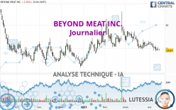 BEYOND MEAT INC. - Journalier