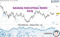 NASDAQ INDUSTRIAL INDEX - Daily