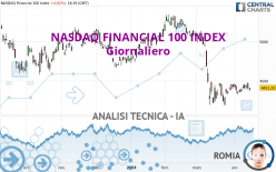 NASDAQ FINANCIAL 100 INDEX - Dagelijks