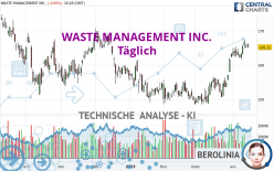 WASTE MANAGEMENT INC. - Täglich