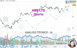 ABB LTD - Diario