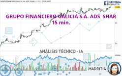 GRUPO FINANCIERO GALICIA S.A. ADS  SHAR - 15 min.