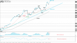 APPLEGREEN ORD EUR0.01 - Dagelijks