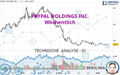 PAYPAL HOLDINGS INC. - Wöchentlich